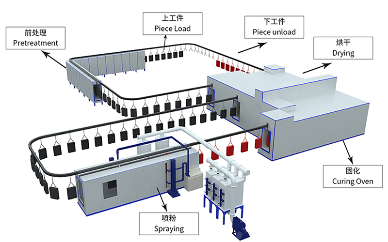 卓鼎集团自动喷粉生产线